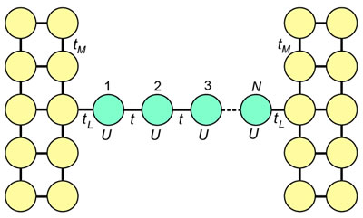 電極を架橋するハバード分子